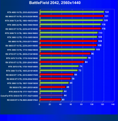 Видеокарта Colorful GeForce RTX 3050 BattleAx (8 ГБ):, фото 58