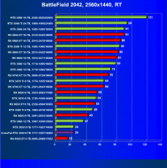 Видеокарта Colorful GeForce RTX 3050 BattleAx (8 ГБ):, фото 92