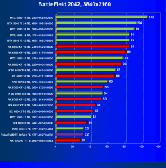 Видеокарта Colorful GeForce RTX 3050 BattleAx (8 ГБ):, фото 59