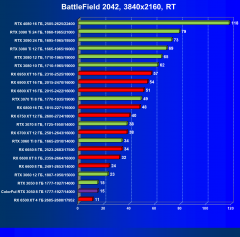 Видеокарта Colorful GeForce RTX 3050 BattleAx (8 ГБ):, фото 93