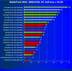 Видеокарта Colorful GeForce RTX 3050 BattleAx (8 ГБ):, фото 96