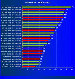 Видеоускоритель Intel Arc A770 Limited Edition (16 ГБ):, фото 72
