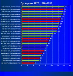Видеоускоритель Intel Arc A770 Limited Edition (16 ГБ):, фото 73