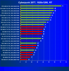 Видеоускоритель Intel Arc A770 Limited Edition (16 ГБ):, фото 100