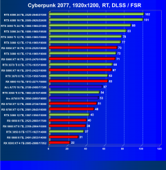 Видеоускоритель Intel Arc A770 Limited Edition (16 ГБ):, фото 103