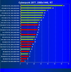 Видеоускоритель Intel Arc A770 Limited Edition (16 ГБ):, фото 101