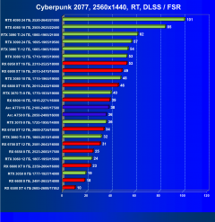 Видеоускоритель Intel Arc A770 Limited Edition (16 ГБ):, фото 104