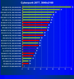 Видеоускоритель Intel Arc A770 Limited Edition (16 ГБ):, фото 75