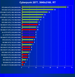 Видеоускоритель Intel Arc A770 Limited Edition (16 ГБ):, фото 102