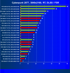 Видеоускоритель Intel Arc A770 Limited Edition (16 ГБ):, фото 105