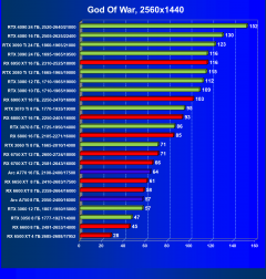 Видеоускоритель Intel Arc A770 Limited Edition (16 ГБ):, фото 77