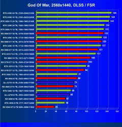 Видеоускоритель Intel Arc A770 Limited Edition (16 ГБ):, фото 107