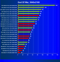 Видеоускоритель Intel Arc A770 Limited Edition (16 ГБ):, фото 78