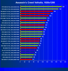 Видеоускоритель Intel Arc A770 Limited Edition (16 ГБ):, фото 79