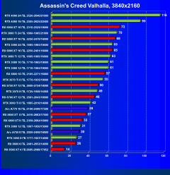 Видеоускоритель Intel Arc A770 Limited Edition (16 ГБ):, фото 81