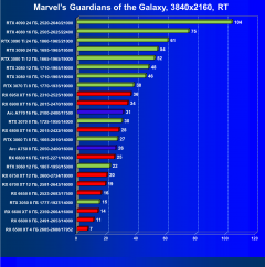 Видеоускоритель Intel Arc A770 Limited Edition (16 ГБ):, фото 111