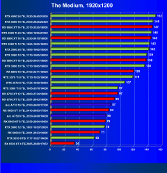 Видеоускоритель Intel Arc A770 Limited Edition (16 ГБ):, фото 85
