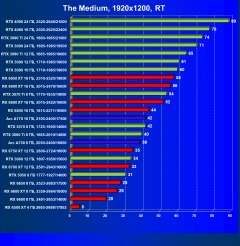 Видеоускоритель Intel Arc A770 Limited Edition (16 ГБ):, фото 115