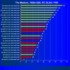 Видеоускоритель Intel Arc A770 Limited Edition (16 ГБ):, фото 118
