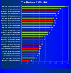 Видеоускоритель Intel Arc A770 Limited Edition (16 ГБ):, фото 86