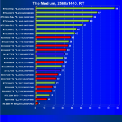 Видеоускоритель Intel Arc A770 Limited Edition (16 ГБ):, фото 116