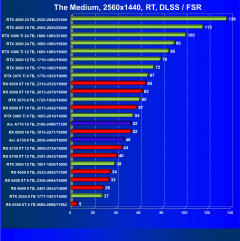 Видеоускоритель Intel Arc A770 Limited Edition (16 ГБ):, фото 119