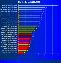 Видеоускоритель Intel Arc A770 Limited Edition (16 ГБ):, фото 87