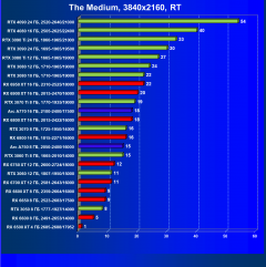 Видеоускоритель Intel Arc A770 Limited Edition (16 ГБ):, фото 117