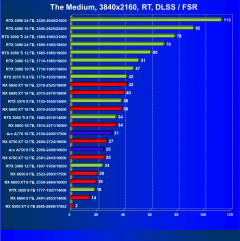 Видеоускоритель Intel Arc A770 Limited Edition (16 ГБ):, фото 120