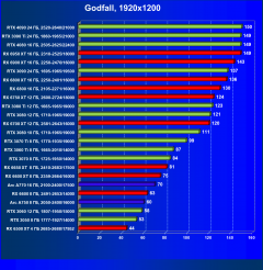 Видеоускоритель Intel Arc A770 Limited Edition (16 ГБ):, фото 88