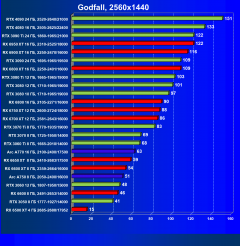 Видеоускоритель Intel Arc A770 Limited Edition (16 ГБ):, фото 89