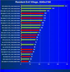 Видеоускоритель Intel Arc A770 Limited Edition (16 ГБ):, фото 93
