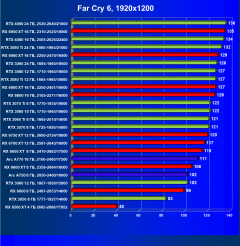 Видеоускоритель Intel Arc A770 Limited Edition (16 ГБ):, фото 94