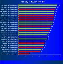 Видеоускоритель Intel Arc A770 Limited Edition (16 ГБ):, фото 124