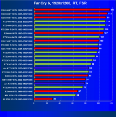 Видеоускоритель Intel Arc A770 Limited Edition (16 ГБ):, фото 127