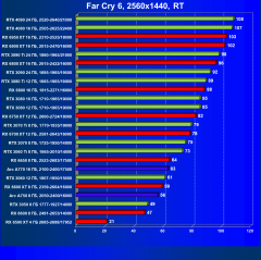 Видеоускоритель Intel Arc A770 Limited Edition (16 ГБ):, фото 125