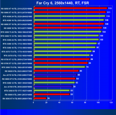 Видеоускоритель Intel Arc A770 Limited Edition (16 ГБ):, фото 128