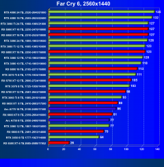 Видеоускоритель Intel Arc A770 Limited Edition (16 ГБ):, фото 95