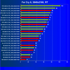 Видеоускоритель Intel Arc A770 Limited Edition (16 ГБ):, фото 126