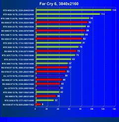 Видеоускоритель Intel Arc A770 Limited Edition (16 ГБ):, фото 96