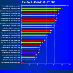 Видеоускоритель Intel Arc A770 Limited Edition (16 ГБ):, фото 129