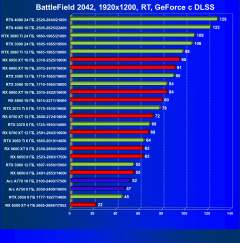 Видеоускоритель Intel Arc A770 Limited Edition (16 ГБ):, фото 133