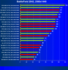 Видеоускоритель Intel Arc A770 Limited Edition (16 ГБ):, фото 98