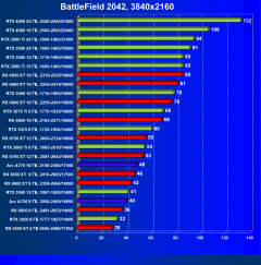 Видеоускоритель Intel Arc A770 Limited Edition (16 ГБ):, фото 99