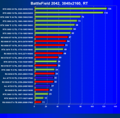 Видеоускоритель Intel Arc A770 Limited Edition (16 ГБ):, фото 132