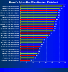Что умеют современные видеокарты в игре Marvel’s Spider-Man: Miles Morales., фото 57