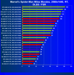 Что умеют современные видеокарты в игре Marvel’s Spider-Man: Miles Morales., фото 63