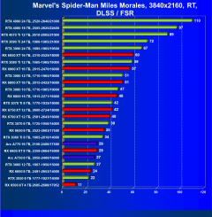 Что умеют современные видеокарты в игре Marvel’s Spider-Man: Miles Morales., фото 64