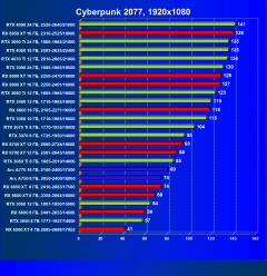 Выбираем лучшую видеокарту на январь 2023 года, фото 110