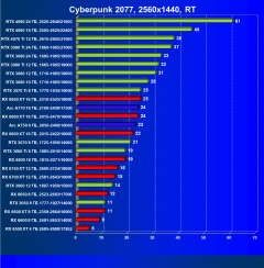 Выбираем лучшую видеокарту на январь 2023 года, фото 139